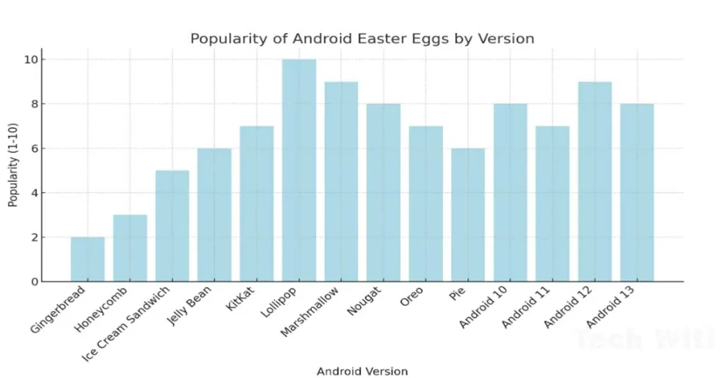 all android easter eggs